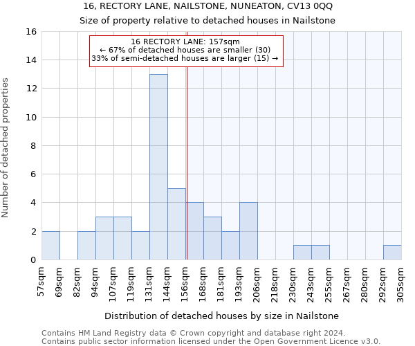 16, RECTORY LANE, NAILSTONE, NUNEATON, CV13 0QQ: Size of property relative to detached houses in Nailstone