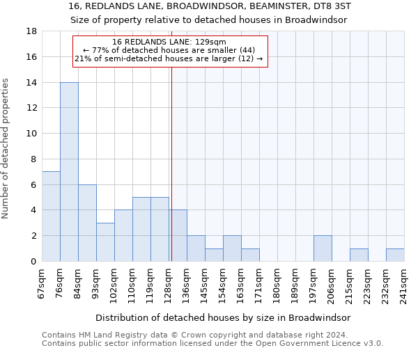 16, REDLANDS LANE, BROADWINDSOR, BEAMINSTER, DT8 3ST: Size of property relative to detached houses in Broadwindsor