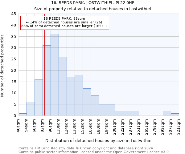 16, REEDS PARK, LOSTWITHIEL, PL22 0HF: Size of property relative to detached houses in Lostwithiel