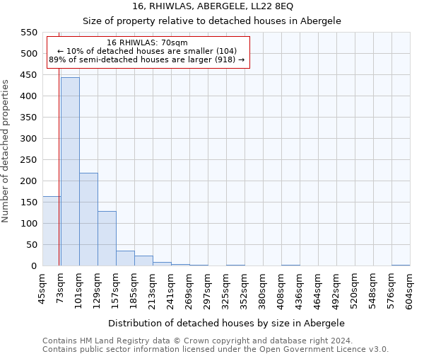 16, RHIWLAS, ABERGELE, LL22 8EQ: Size of property relative to detached houses in Abergele