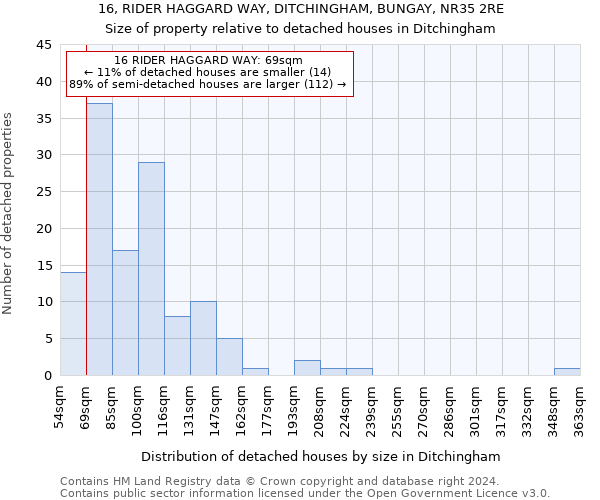 16, RIDER HAGGARD WAY, DITCHINGHAM, BUNGAY, NR35 2RE: Size of property relative to detached houses in Ditchingham