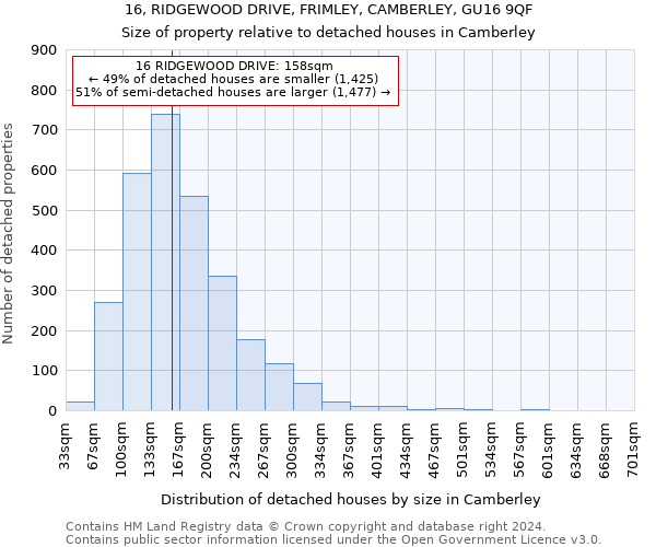 16, RIDGEWOOD DRIVE, FRIMLEY, CAMBERLEY, GU16 9QF: Size of property relative to detached houses in Camberley