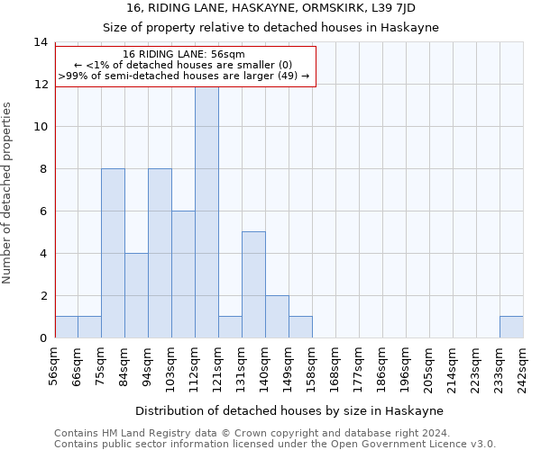 16, RIDING LANE, HASKAYNE, ORMSKIRK, L39 7JD: Size of property relative to detached houses in Haskayne