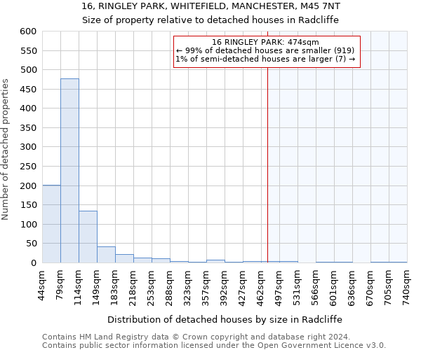 16, RINGLEY PARK, WHITEFIELD, MANCHESTER, M45 7NT: Size of property relative to detached houses in Radcliffe