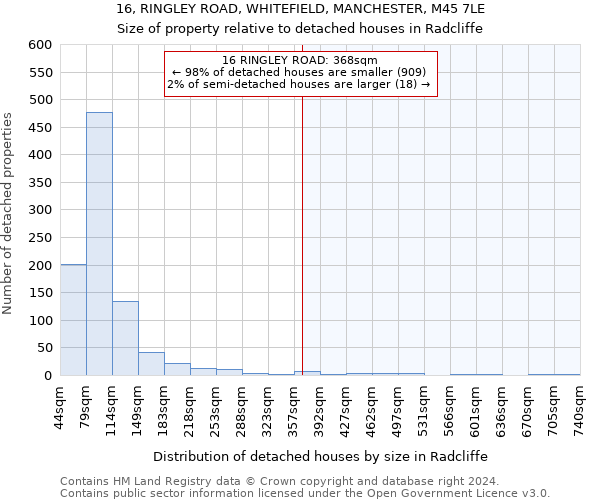 16, RINGLEY ROAD, WHITEFIELD, MANCHESTER, M45 7LE: Size of property relative to detached houses in Radcliffe