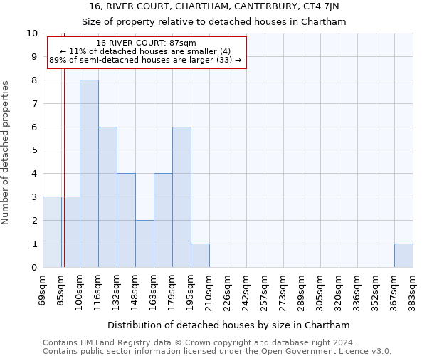 16, RIVER COURT, CHARTHAM, CANTERBURY, CT4 7JN: Size of property relative to detached houses in Chartham