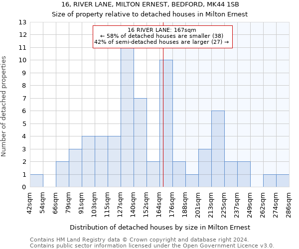 16, RIVER LANE, MILTON ERNEST, BEDFORD, MK44 1SB: Size of property relative to detached houses in Milton Ernest