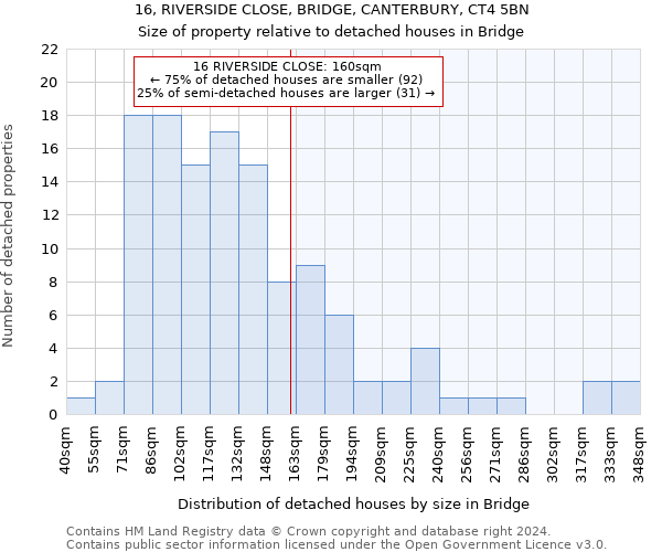 16, RIVERSIDE CLOSE, BRIDGE, CANTERBURY, CT4 5BN: Size of property relative to detached houses in Bridge