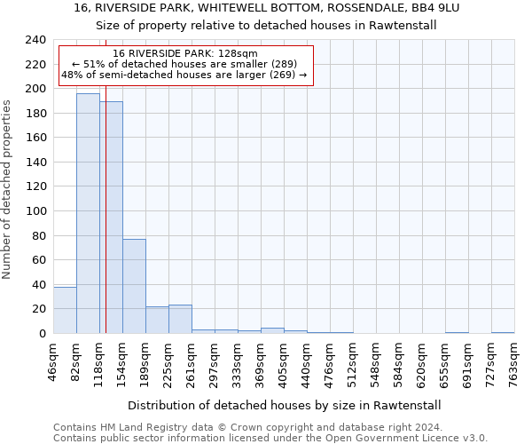 16, RIVERSIDE PARK, WHITEWELL BOTTOM, ROSSENDALE, BB4 9LU: Size of property relative to detached houses in Rawtenstall