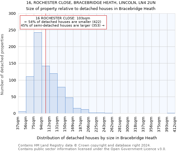 16, ROCHESTER CLOSE, BRACEBRIDGE HEATH, LINCOLN, LN4 2UN: Size of property relative to detached houses in Bracebridge Heath