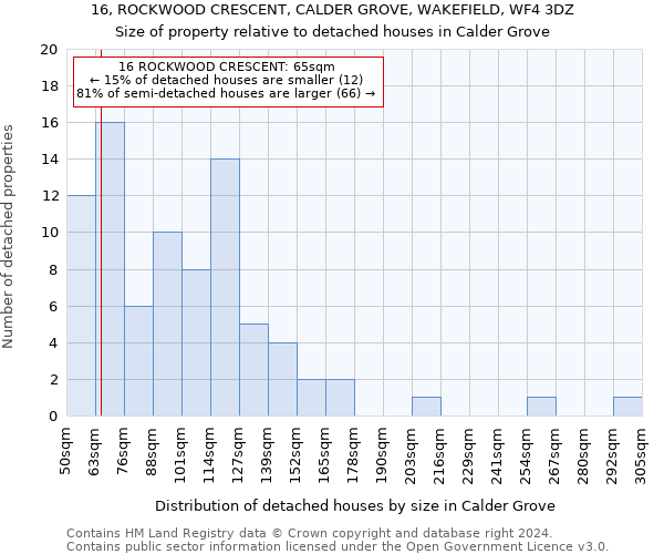 16, ROCKWOOD CRESCENT, CALDER GROVE, WAKEFIELD, WF4 3DZ: Size of property relative to detached houses in Calder Grove