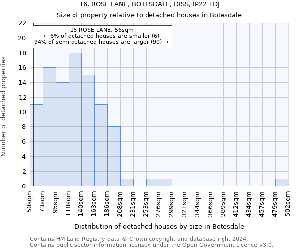 16, ROSE LANE, BOTESDALE, DISS, IP22 1DJ: Size of property relative to detached houses in Botesdale