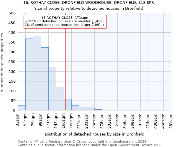 16, ROTHAY CLOSE, DRONFIELD WOODHOUSE, DRONFIELD, S18 8PR: Size of property relative to detached houses in Dronfield