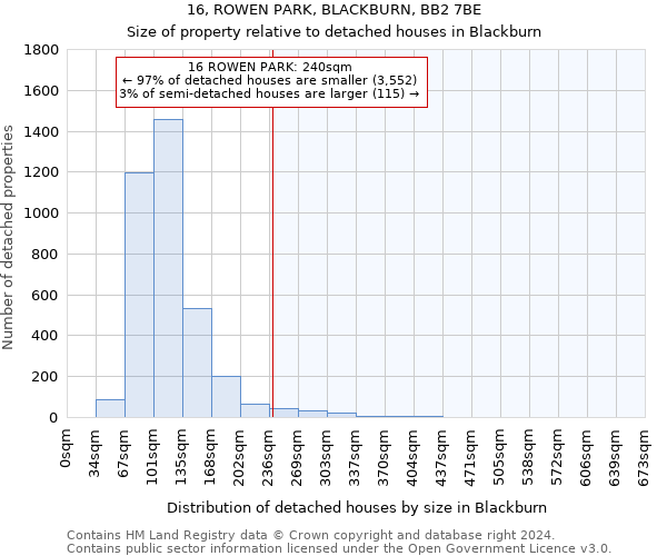 16, ROWEN PARK, BLACKBURN, BB2 7BE: Size of property relative to detached houses in Blackburn