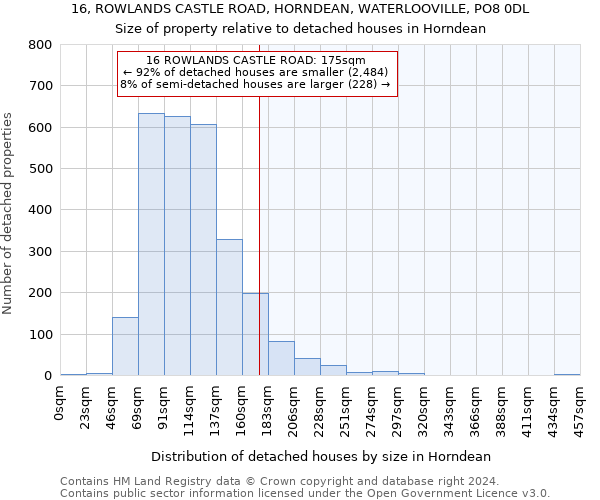 16, ROWLANDS CASTLE ROAD, HORNDEAN, WATERLOOVILLE, PO8 0DL: Size of property relative to detached houses in Horndean