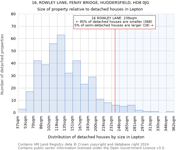 16, ROWLEY LANE, FENAY BRIDGE, HUDDERSFIELD, HD8 0JG: Size of property relative to detached houses in Lepton