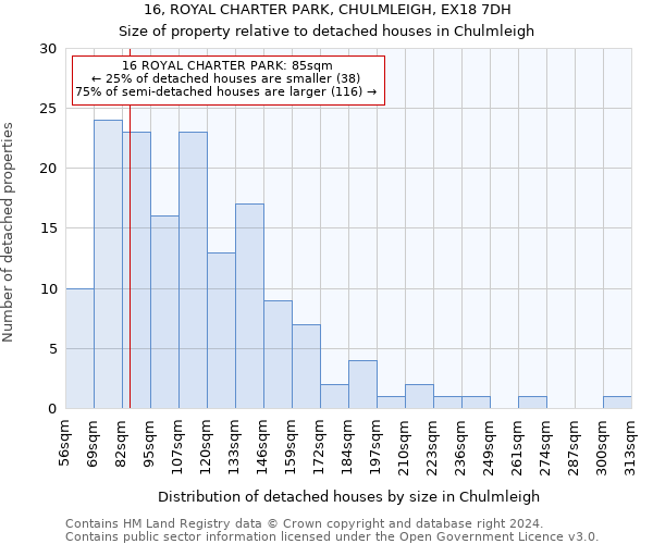 16, ROYAL CHARTER PARK, CHULMLEIGH, EX18 7DH: Size of property relative to detached houses in Chulmleigh