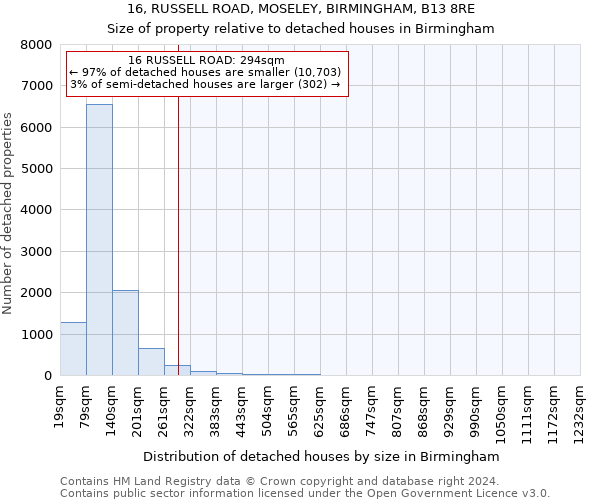 16, RUSSELL ROAD, MOSELEY, BIRMINGHAM, B13 8RE: Size of property relative to detached houses in Birmingham