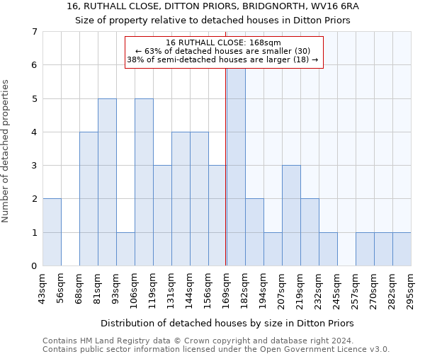 16, RUTHALL CLOSE, DITTON PRIORS, BRIDGNORTH, WV16 6RA: Size of property relative to detached houses in Ditton Priors