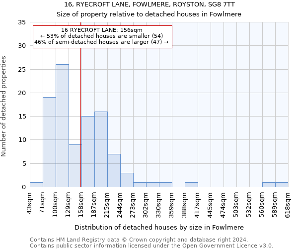 16, RYECROFT LANE, FOWLMERE, ROYSTON, SG8 7TT: Size of property relative to detached houses in Fowlmere