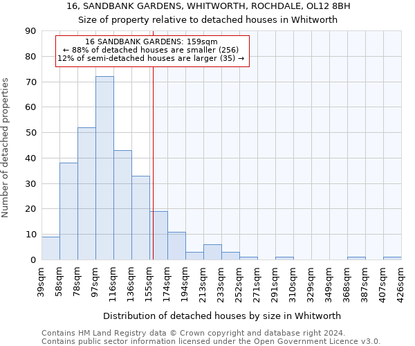 16, SANDBANK GARDENS, WHITWORTH, ROCHDALE, OL12 8BH: Size of property relative to detached houses in Whitworth