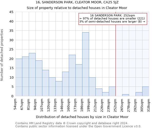 16, SANDERSON PARK, CLEATOR MOOR, CA25 5JZ: Size of property relative to detached houses in Cleator Moor