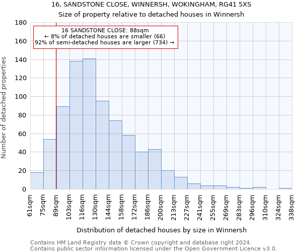 16, SANDSTONE CLOSE, WINNERSH, WOKINGHAM, RG41 5XS: Size of property relative to detached houses in Winnersh