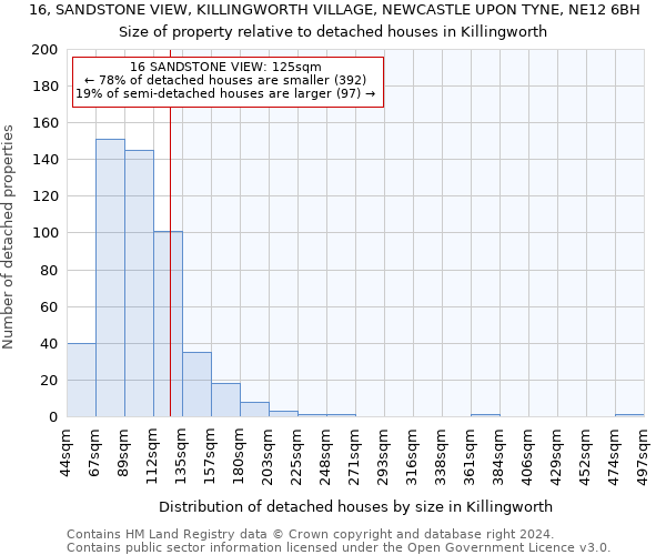 16, SANDSTONE VIEW, KILLINGWORTH VILLAGE, NEWCASTLE UPON TYNE, NE12 6BH: Size of property relative to detached houses in Killingworth