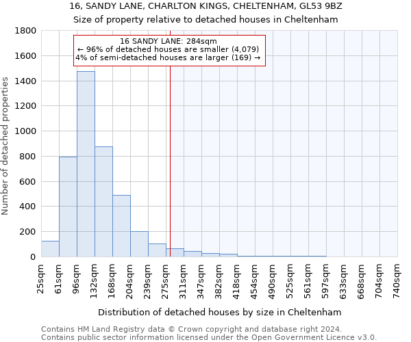 16, SANDY LANE, CHARLTON KINGS, CHELTENHAM, GL53 9BZ: Size of property relative to detached houses in Cheltenham