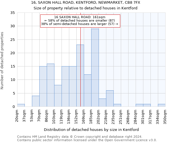 16, SAXON HALL ROAD, KENTFORD, NEWMARKET, CB8 7FX: Size of property relative to detached houses in Kentford