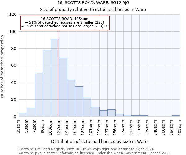 16, SCOTTS ROAD, WARE, SG12 9JG: Size of property relative to detached houses in Ware