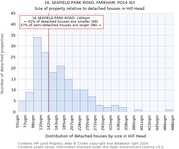 16, SEAFIELD PARK ROAD, FAREHAM, PO14 3LY: Size of property relative to detached houses in Hill Head