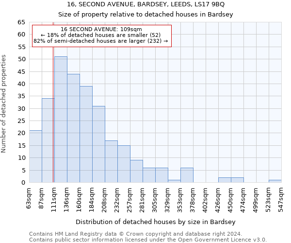 16, SECOND AVENUE, BARDSEY, LEEDS, LS17 9BQ: Size of property relative to detached houses in Bardsey