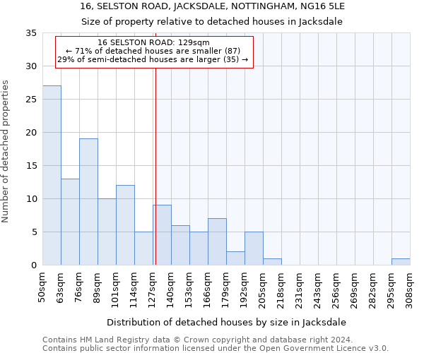 16, SELSTON ROAD, JACKSDALE, NOTTINGHAM, NG16 5LE: Size of property relative to detached houses in Jacksdale