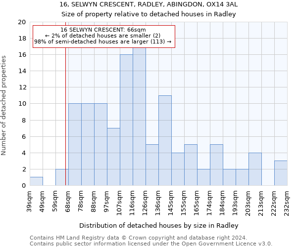 16, SELWYN CRESCENT, RADLEY, ABINGDON, OX14 3AL: Size of property relative to detached houses in Radley