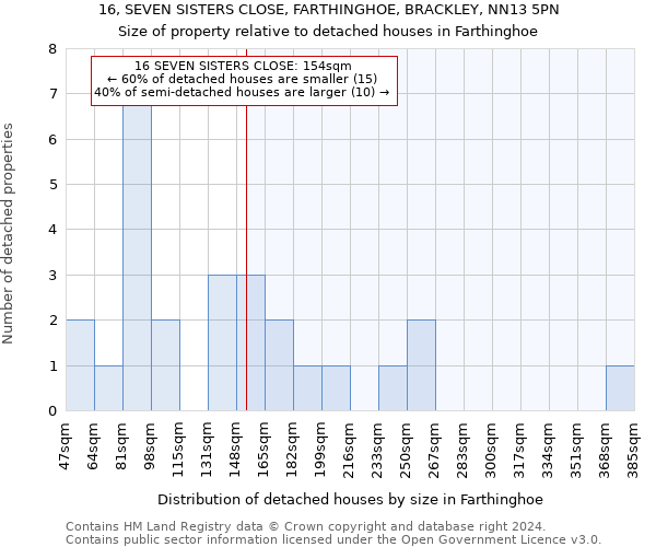 16, SEVEN SISTERS CLOSE, FARTHINGHOE, BRACKLEY, NN13 5PN: Size of property relative to detached houses in Farthinghoe