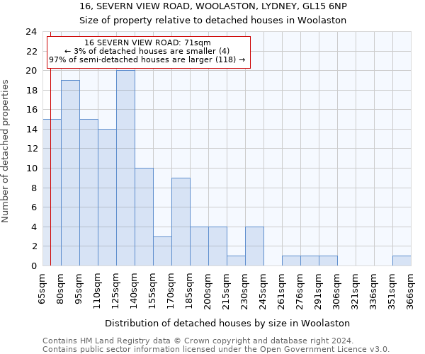 16, SEVERN VIEW ROAD, WOOLASTON, LYDNEY, GL15 6NP: Size of property relative to detached houses in Woolaston