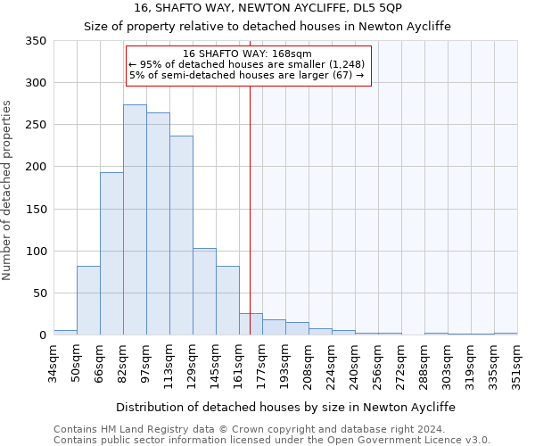 16, SHAFTO WAY, NEWTON AYCLIFFE, DL5 5QP: Size of property relative to detached houses in Newton Aycliffe