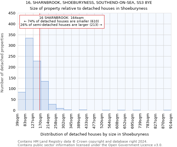 16, SHARNBROOK, SHOEBURYNESS, SOUTHEND-ON-SEA, SS3 8YE: Size of property relative to detached houses in Shoeburyness