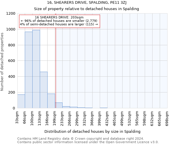 16, SHEARERS DRIVE, SPALDING, PE11 3ZJ: Size of property relative to detached houses in Spalding