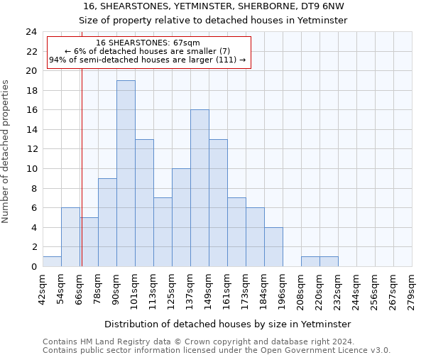 16, SHEARSTONES, YETMINSTER, SHERBORNE, DT9 6NW: Size of property relative to detached houses in Yetminster