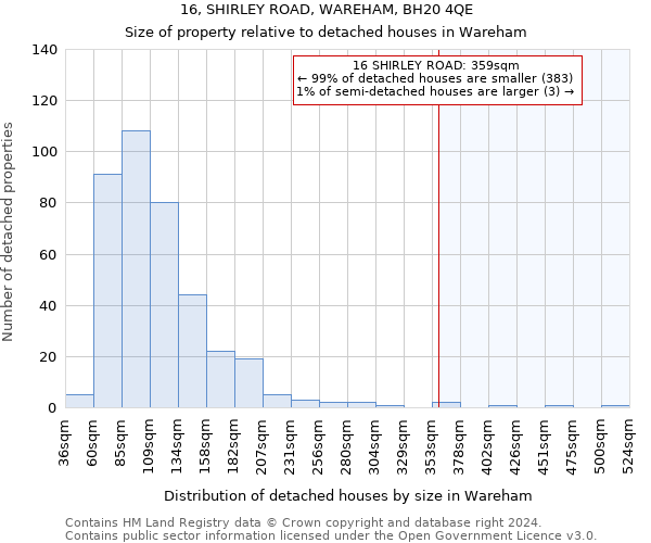 16, SHIRLEY ROAD, WAREHAM, BH20 4QE: Size of property relative to detached houses in Wareham