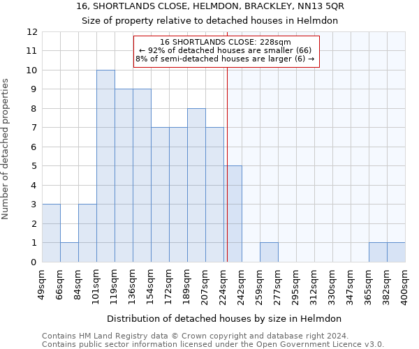 16, SHORTLANDS CLOSE, HELMDON, BRACKLEY, NN13 5QR: Size of property relative to detached houses in Helmdon