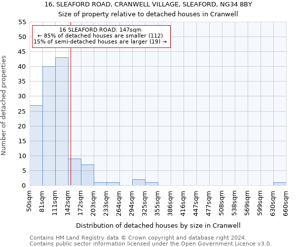 16, SLEAFORD ROAD, CRANWELL VILLAGE, SLEAFORD, NG34 8BY: Size of property relative to detached houses in Cranwell