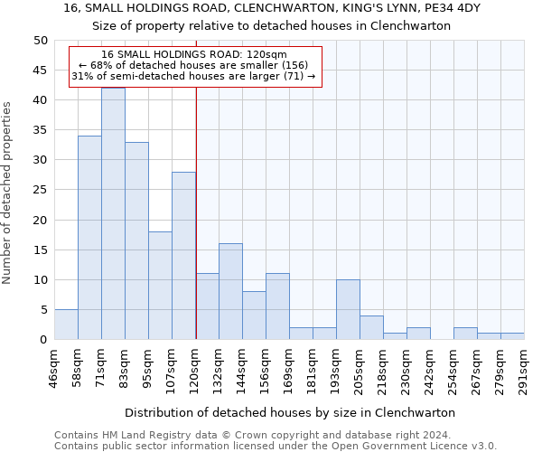 16, SMALL HOLDINGS ROAD, CLENCHWARTON, KING'S LYNN, PE34 4DY: Size of property relative to detached houses in Clenchwarton