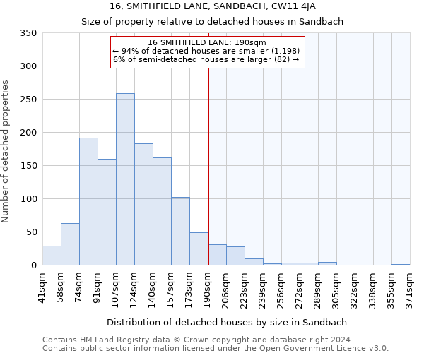 16, SMITHFIELD LANE, SANDBACH, CW11 4JA: Size of property relative to detached houses in Sandbach