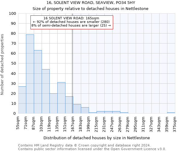 16, SOLENT VIEW ROAD, SEAVIEW, PO34 5HY: Size of property relative to detached houses in Nettlestone