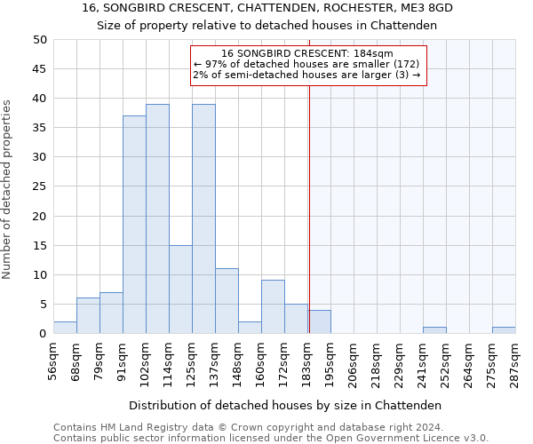 16, SONGBIRD CRESCENT, CHATTENDEN, ROCHESTER, ME3 8GD: Size of property relative to detached houses in Chattenden