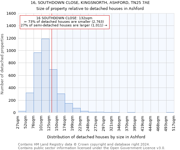 16, SOUTHDOWN CLOSE, KINGSNORTH, ASHFORD, TN25 7AE: Size of property relative to detached houses in Ashford