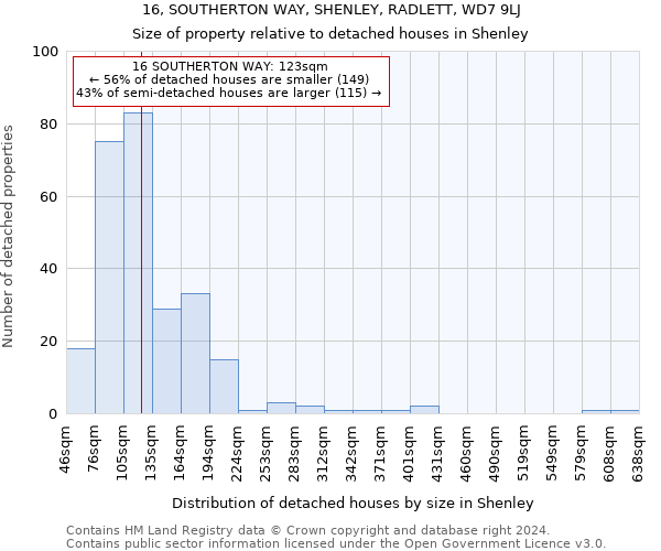 16, SOUTHERTON WAY, SHENLEY, RADLETT, WD7 9LJ: Size of property relative to detached houses in Shenley